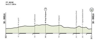 Mundial de ciclismo contrarreloj 2020: corredores, favoritos, recorrido y perfil
