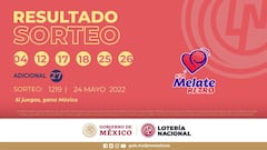 Resultados Melate Retro: números que cayeron hoy y premios del sorteo 1219 | 24 de mayo