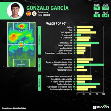 Gonzalo, todos Madri
