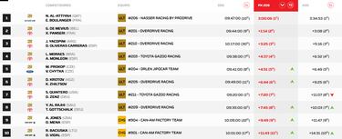 Al Attiyah vuelve a la carga en un gran día para Laia Sanz