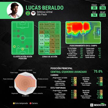 El Leicester prepara un traspaso r¨¦cord en Brasil