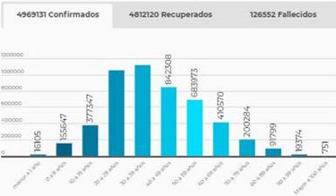 Mapa de casos y muertes por coronavirus por departamentos en Colombia: hoy, 9 de octubre