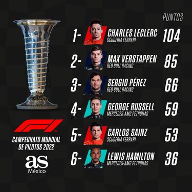 Checo Pérez, con un GP de España cuesta arriba por delante