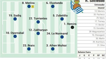 Campito de la Real Sociedad ante el Celta