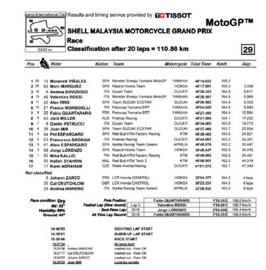 Maverick gana y Márquez remonta del 11º al segundo