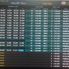 Así quedó el GP de España de MotoGP y así va el Mundial