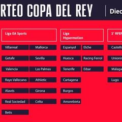 Sorteo de Copa del Rey 2023-24, dieciseisavos: equipos, normas, formato y cómo funciona