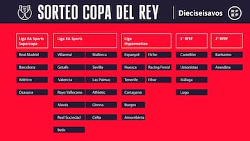 Sorteo dieciseisavos de la Copa del Rey.