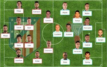 Posibles alineaciones para la jornada 22 de LaLiga Santander