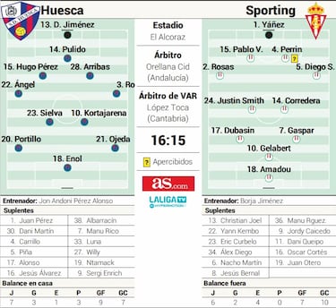 Bolo busca su primer triunfo frente al Sporting en su estreno en El Alcoraz