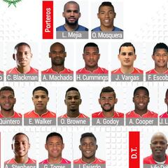 Panamá presentó la convocatoria para amistoso contra Brasil