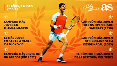 Los otros récords de Alcaraz en el US Open