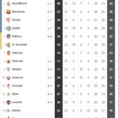 Así está la clasificación de Primera y así estaría sin el VAR