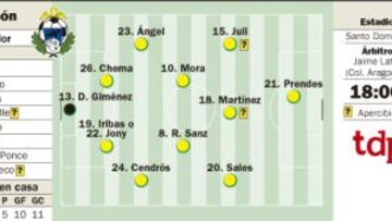 Jona es la amenaza para un Alcorcón que está muy mermado