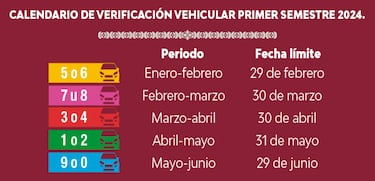 Verificación vehicular Edomex: ¿qué autos y placas realizan el trámite en marzo del 2024?