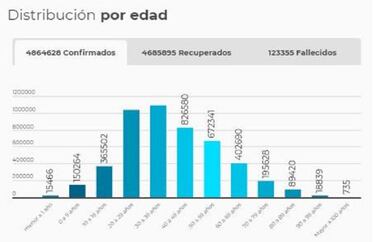Mapa de casos y muertes por coronavirus por departamentos en Colombia: hoy, 16 de agosto