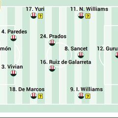 Posible alineación del Athletic ante el Granada en LaLiga EA Sports