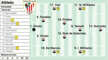 Campito del Athletic frente al Granada