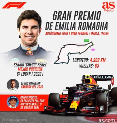 ¿Qué necesitas saber del GP de Emilia Romagna?