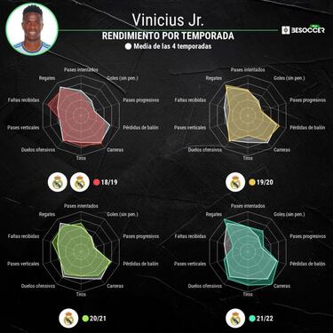 Vinicius quiere m¨¢s