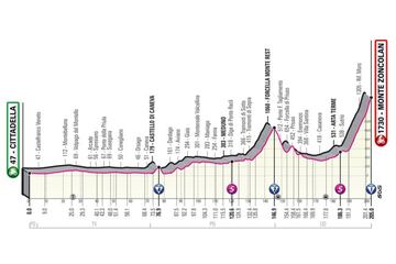 Perfil de la decimocuarta etapa del Giro de Italia entre Citadella y Monte Zoncolan.
