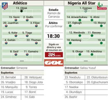 Kevin Gameiro, un estreno sin final y ante un Nigeria All Star