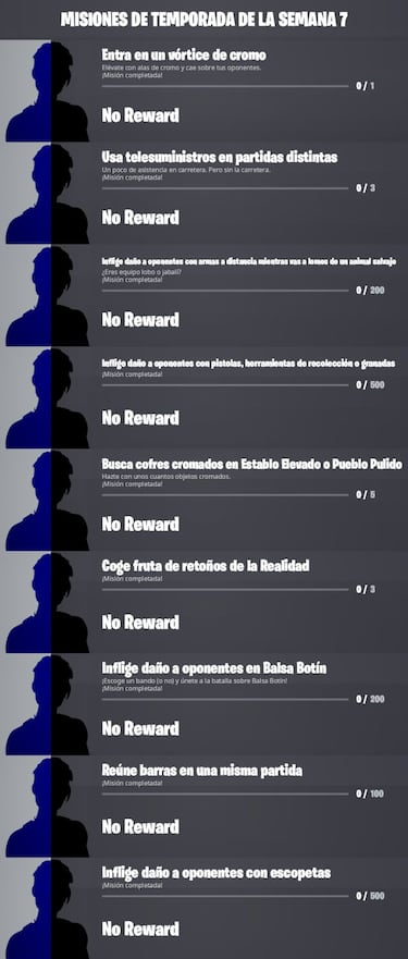 Fortnite Temporada 4: Misiones filtradas de la Semana 7