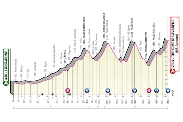 Las etapas que decidir¨¢n el Giro: Monte Bondone, Tre Cime di Lavaredo y Monte Lussari