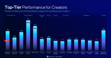 Intel Core Ultra para PC de escritorio: una nueva era de eficiencia y rendimiento