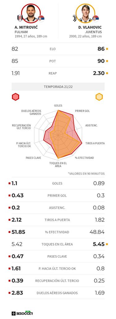 El delantero del a?o est¨¢ en la Championship