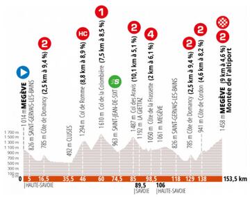 Abecé del Critérium Dauphiné: Última prueba antes del Tour