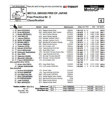 Márquez y Dovizioso no salieron por la tarde y mandó Pedrosa