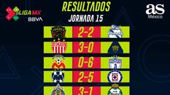 Partidos y resultados de la eLiga MX: Jornada 15