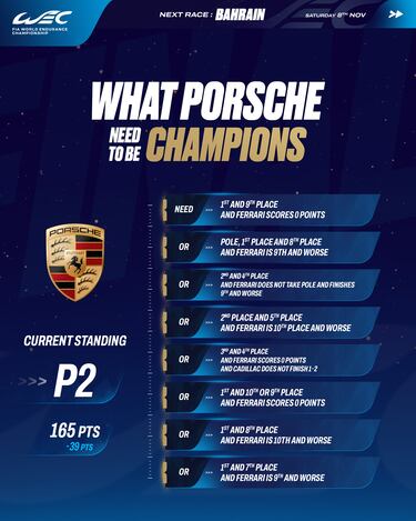 Ferrari arranca con ventaja para el doblete y Toyota empieza desde la pole