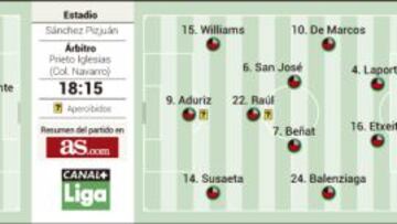 Hoy se disputa el encuentro más especial para Fernando Llorente