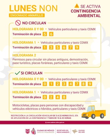 Así queda el Doble Hoy No Circula este lunes 16 de febrero del 2026: estos autos no circulan en Cdmx y Edomex