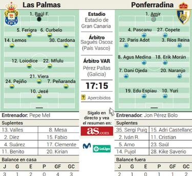 El mundo al revés en Gran Canaria