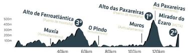 UCI Gran Fondo World Series, cicloturismo por todo el mundo