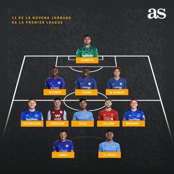 El XI de la novena jornada de la Premier League.