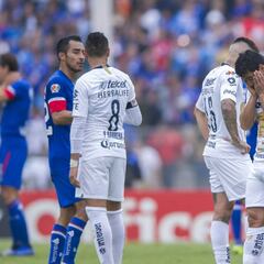 Pumas sigue sin ganar ante rivales en posición de Liguilla