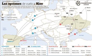 A la ¡®Grada Fans¡¯ el viaje a la final de Kiev le costar¨¢ 500 euros