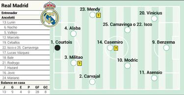 Posible once del Real Madrid contra la Real Sociedad en Liga