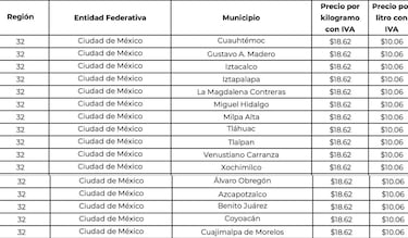 Precios del gas en México: cuánto costará el litro esta semana y por qué se ha rebajado