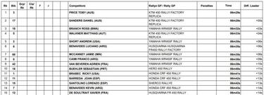 Un comienzo a medias