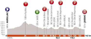El Montée de Pipay decidirá la etapa reina del Dauphiné