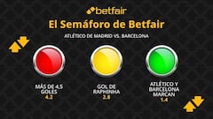 El Semáforo de Betfair: Atlético de Madrid vs. FC Barcelona - LaLiga EA Sports