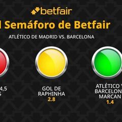 El Semáforo de Betfair: Atlético de Madrid vs. FC Barcelona - LaLiga EA Sports