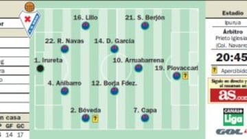 Esfuerzo de Eibar y Elche para poner distancia con el infierno