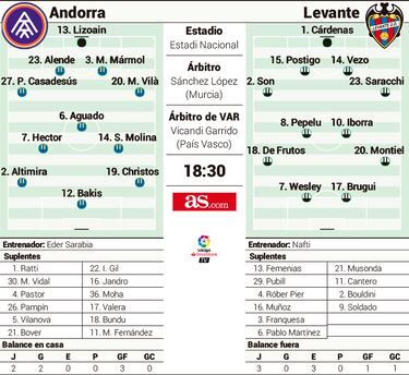 El Estadi Nacional es una buena catapulta hacia el sueño del playoff