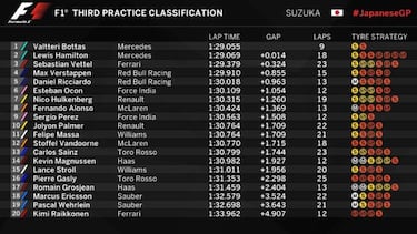 Mercedes se impone a Ferrari con Alonso entre los grandes